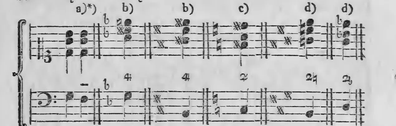 Notenbeyspiel: §.140, Buchstaben a)* b) b) c) d) d), Bezifferungsvarianten des Sekundenakkordes