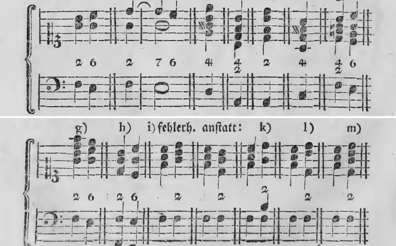 Notenbeyspiel: §.141, Buchstaben a)–g): drey- und fünfstimmige Begleitung des Sekundenakkordes, Verdoppelungsvarianten (Sekunde, Quarte, Sexte), Fehlerbeyspiele g) zur Baßoktave als Mittel-/Oberstimme · §.141, Buchstaben g)–m): Fortsetzung der Fehlerbeyspiele g) fehlerh. anstatt: i), Quintenvermeidung bey aufwärts fortschreitender Oberstimme (getheilte Begleitung k), doppelte Sexte l), fünfte Stimme m))