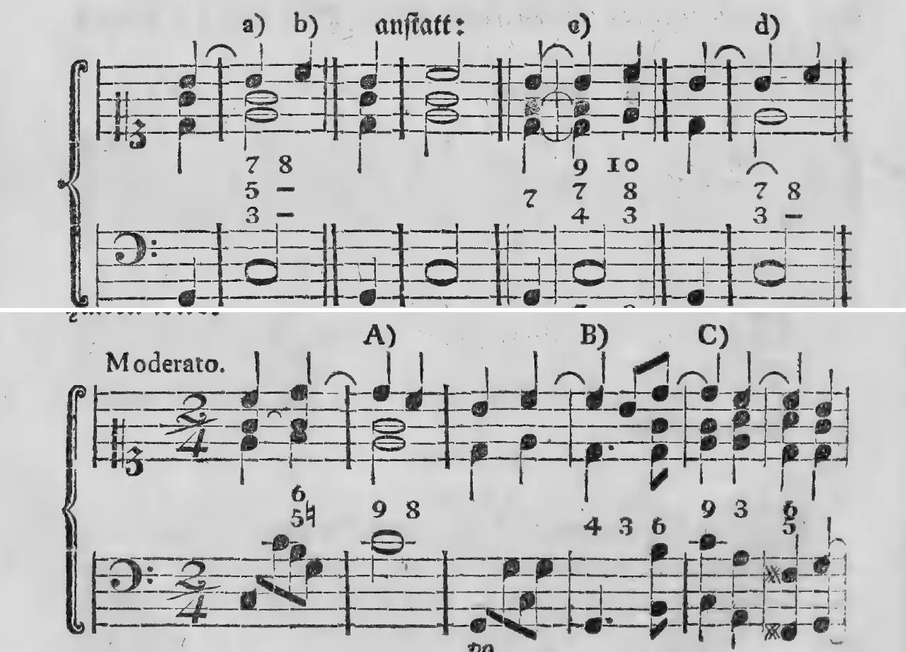 Notenbeyspiel: §.151, Buchstaben a) b) (Bildbeischrift »anstatt:«) c) d), große Septime als Vorhalt der Oktave im Dreyklange · §.152, Buchstaben A) B) C), erstes System des Uebungsexempels