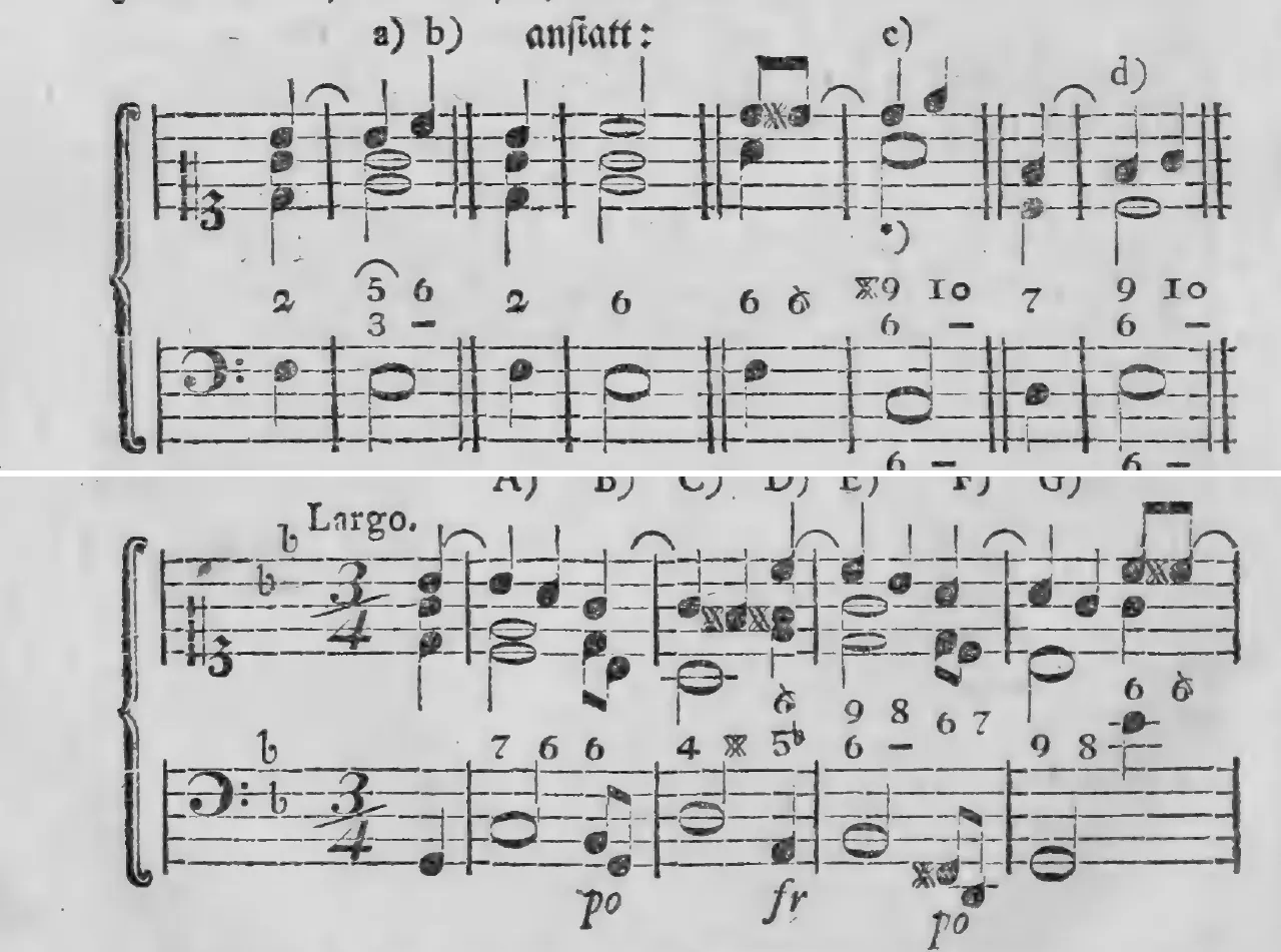 Notenbeyspiel: §.156, Buchstaben a) b) (Bildbeischrift »anstatt:«) c) d), Quinte als Vorhalt der Sexte bzw. None als Vorhalt der Decime · §.157, Buchstaben A)–G), erstes System des Uebungsexempels