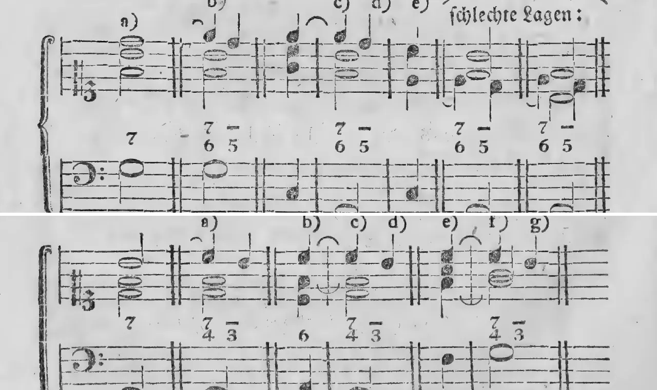 Notenbeyspiel: §.164, Buchstaben a)–e) (Bildbeischrift »schlechte Lagen:« bey e)), Sextseptimenakkord aus dem vollständigen Septimenakkorde · §.165, Buchstaben a)–g), Quartseptimenakkord aus dem Septimenakkorde