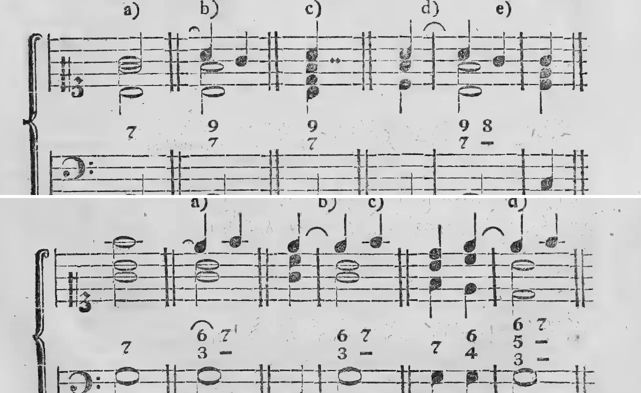 Notenbeyspiel: §.166, Buchstaben a)–e), Nonseptimen-/Septimennonenakkord · §.167, Buchstaben a)–d), Septime als Vorhalt der Sexte im Septimenakkorde