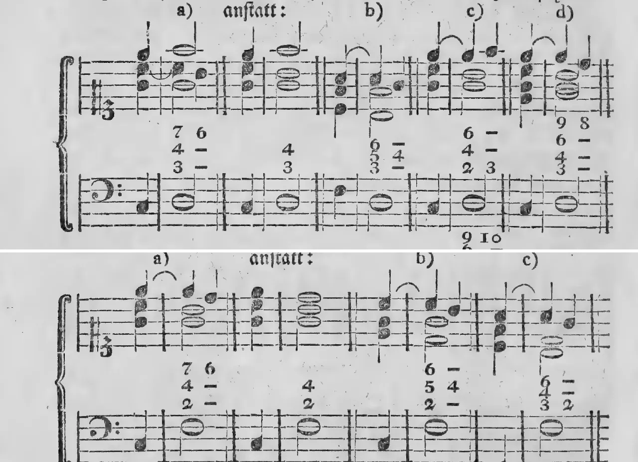 Notenbeyspiel: §.170, Buchstaben a) anstatt: b) c) d), Vorhalte im Terzquartenakkorde · §.171, Buchstaben a) anstatt: b) c), Vorhalte im Sekundenakkorde