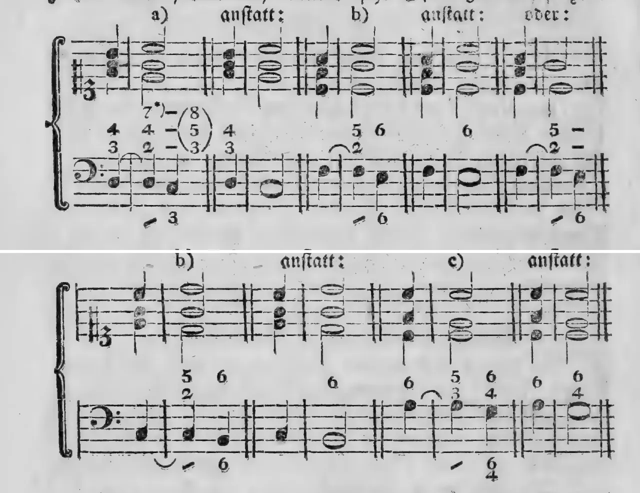 Notenbeyspiel: §.192, Buchstabe a) (Ziffer 7 mit Fußnotenzeichen )) mit Bildbeischrift »anstatt:«, sowie b) (Bildbeischrift »anstatt: oder:«), erstes System · §.192, Buchstabe b) (Bildbeischrift »anstatt:«) sowie c) (Bildbeischrift »anstatt:«), zweytes System