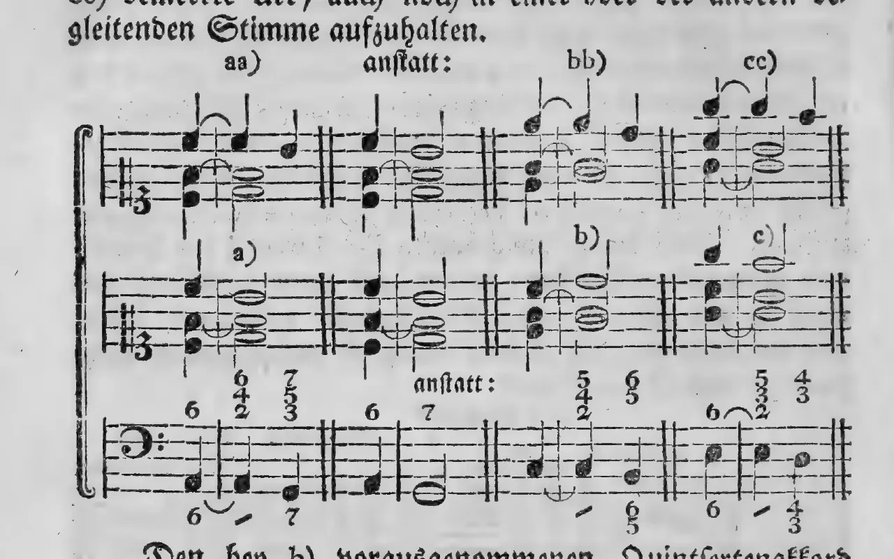 Notenbeyspiel: §.193, Buchstaben aa), bb) und cc) (obere Notenreihe) sowie a), b) und c) (Bildbeischrift »anstatt:« bey b), untere Notenreihe)