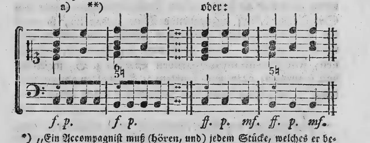 Notenbeyspiel: §.196, Buchstaben a) (Bildbeischrift »)«) und b) (Bildbeischrift »oder:«), mit Dynamikangaben f.p./f.p./ff.p.mf./ff.p.mf., erstes System