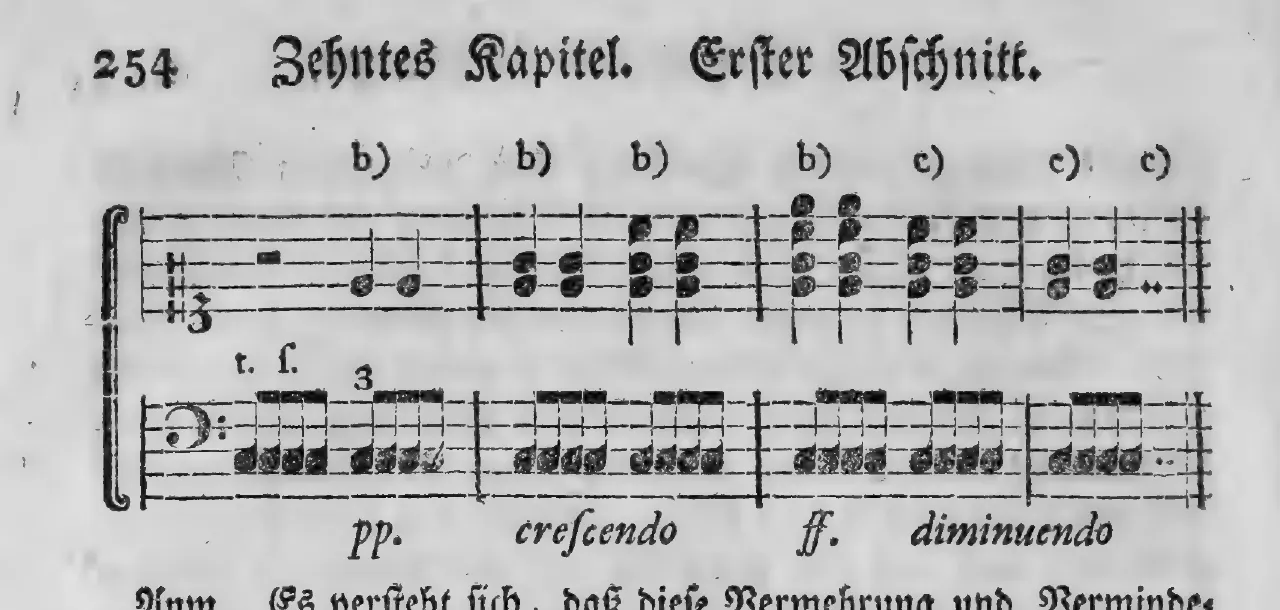 Notenbeyspiel: §.196, Buchstaben b) und c), mit Dynamikangaben pp./crescendo/ff./diminuendo, zweytes und letztes System