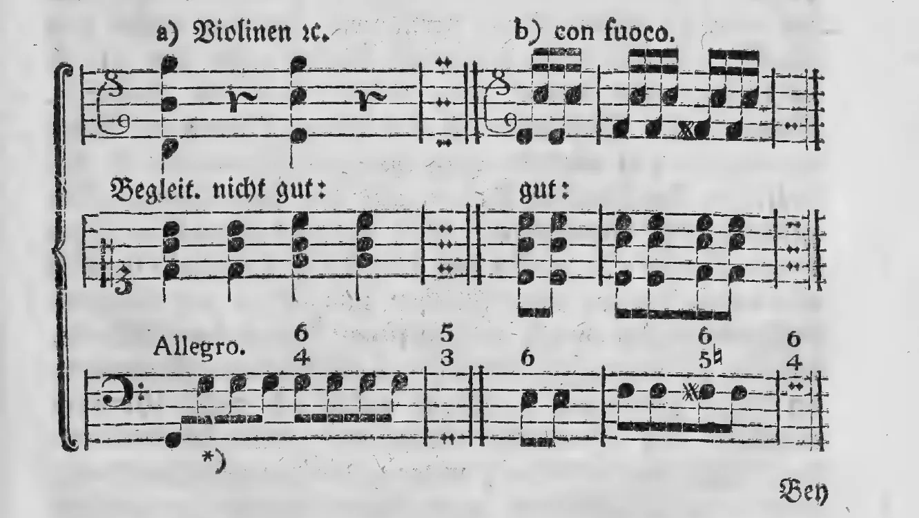 Notenbeyspiel: §.199, Allegro, Buchstabe a) »Violinen etc.« (Bildbeischrift »Begleit. nicht gut:«) sowie b) »con fuoco.« (Bildbeischrift »gut:«)