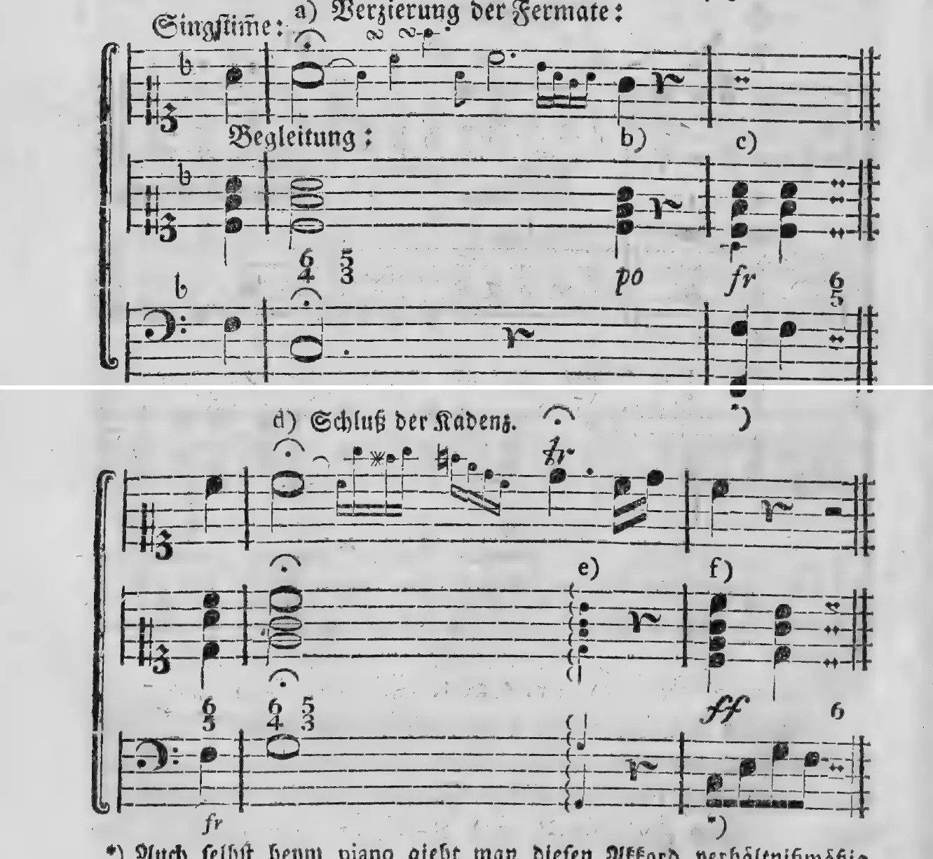 Notenbeyspiel: §.201, Buchstabe a) »Singstime.« mit Verzierung der Fermate, sowie »Begleitung:« b) und c), erstes System · §.201, Buchstabe d) »Schluß der Kadenz.« sowie e) und f), zweytes System