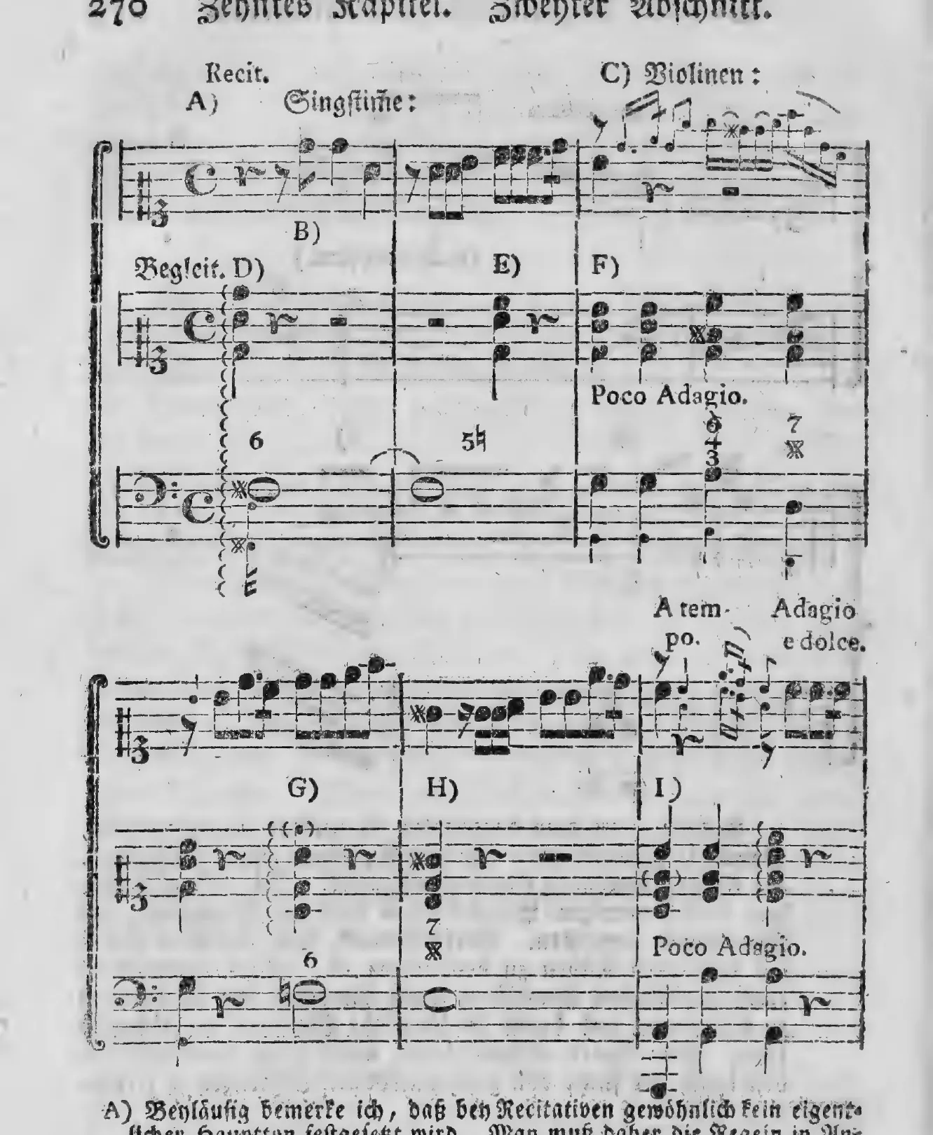 Notenbeyspiel: §.212, Uebungsexempel, erste Zeile: »Recit.« Singstimme A), C) Violinen (im C-Schlüssel notirt), zweyte Zeile: »Beglcit.« D) E) F) (Ziffern 6, 5♮, Bezifferung 7♭/3♯ mit »Poco Adagio.«), dritte/vierte Zeile: G) H) I) mit »A tempo.« / »Adagio e dolce.«