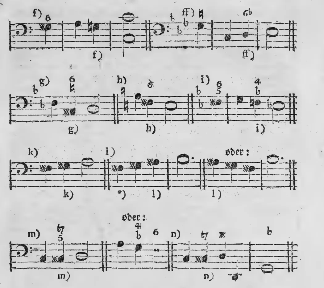 Notenbeyspiel: f) ff) g) h) i) k) l) (oder:) l) m) n), Fortsetzung, bezifferter Baß zu den Modulations-Kennzeichen