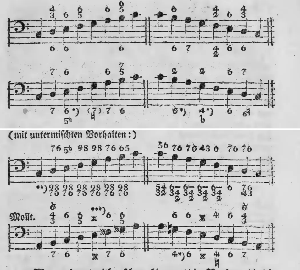 Notenbeyspiel: zwey Systeme mit bezifferten Tonleiter-Bässen, auf- und absteigend, verschiedene Stufenfolgen · drittes System (»mit untermischten Vorhalten«) mit dichter Bezifferung (Vorhaltsketten wie 7-6, 9-8, 4-3 u. dgl.); viertes System (»Mollt.«) mit entsprechender Bezifferung