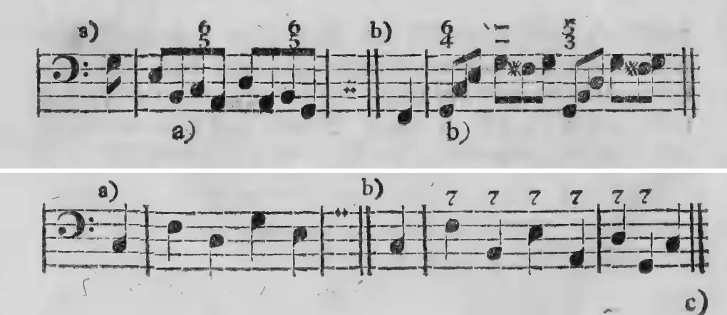 Notenbeyspiel: a) 6, b) 6/4 – 5/3, kurze bezifferte Baßbeyspiele mit nachschlagenden Noten · a) b), zwey bezifferte Baßbeyspiele zu den oben besprochenen Baßfortschreitungen (Quart-Terz-Wechsel, Quint-Quart-Wechsel)