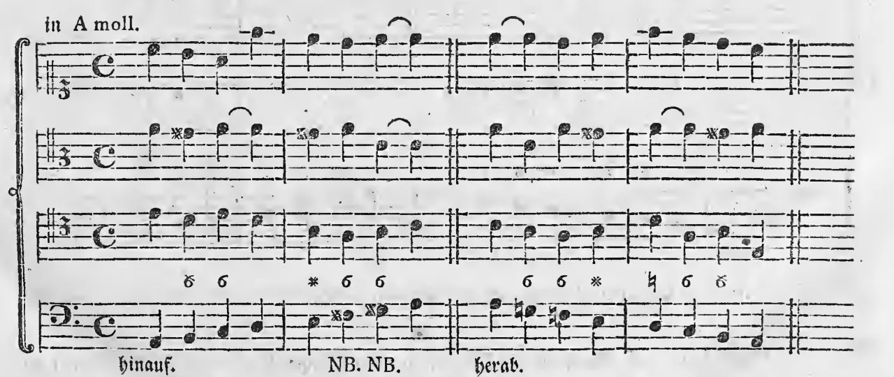 Notenbeispiel gedr. S. 11: dieselbe Baß-Scale der alten Komponisten in A moll, hinauf und herab, beziffert, mit NB.NB.