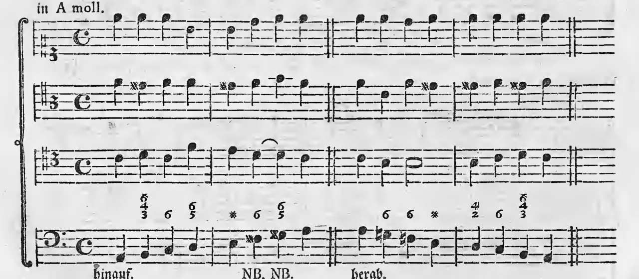 Notenbeispiel gedr. S. 12: dieselbe Scale der neuen Komponisten in A moll, beziffert, mit NB.NB.