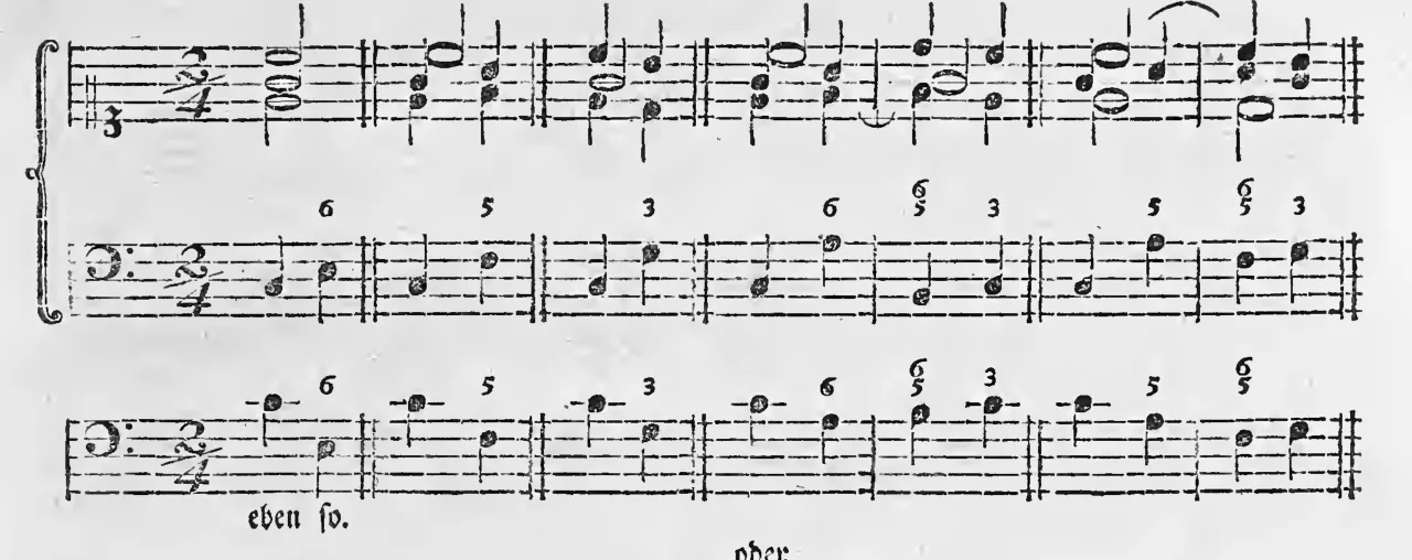 Notenbeispiel gedr. S. 15, Teil 1: Bezifferungsbeispiele zu den Sprungregeln (Terzen-, Quarten-, Quinten-, Sexten-Sprünge)