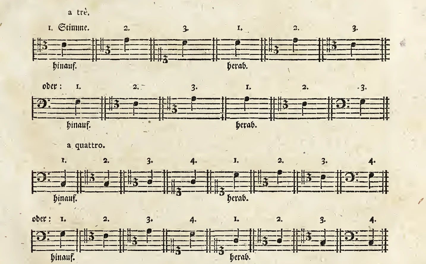 Notenbeispiel gedr. S. 197: Eintritts-Ordnungen a tre (Stimme 1, 2, 3, »hinauf.« / »herab.«) und a quattro (Stimme 1, 2, 3, 4, »hinauf.« / »herab.«)