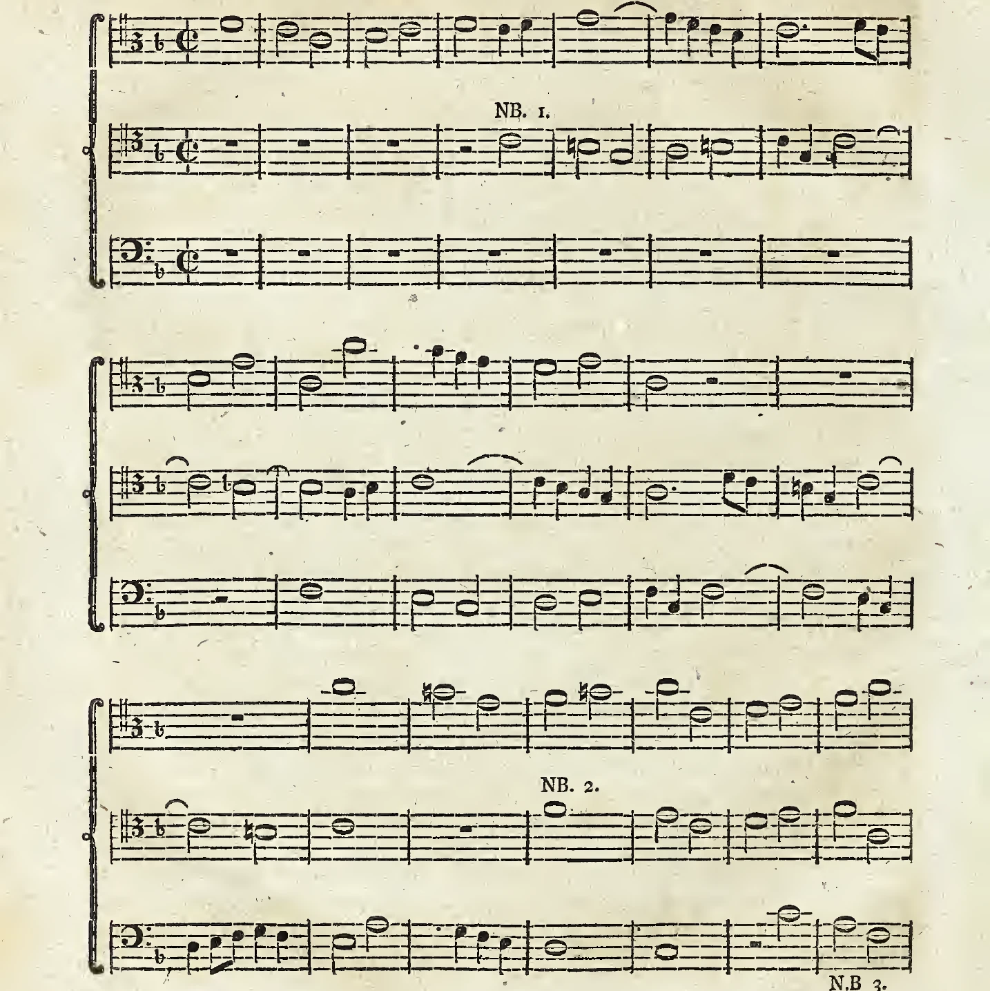 Notenbeispiel gedr. S. 200: Fuga simplex a tribus vocibus in F duro, dreystimmige Fugenexposition, mit Verweisen NB. 1, NB. 2, NB. 3