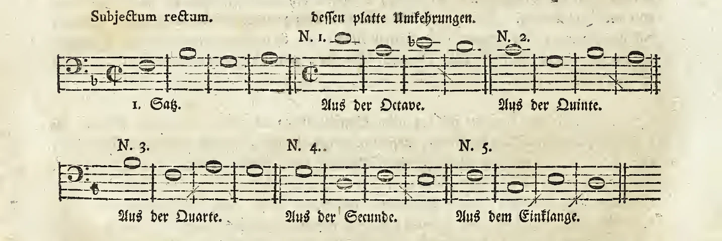 Notenbeispiel gedr. S. 212: Subjectum rectum und dessen platte Umkehrungen — N. 1 »Aus der Octave«, N. 2 »Aus der Quinte«, N. 3 »Aus der Quarte«, N. 4 »Aus der Secunde«, N. 5 »Aus dem Einklange«