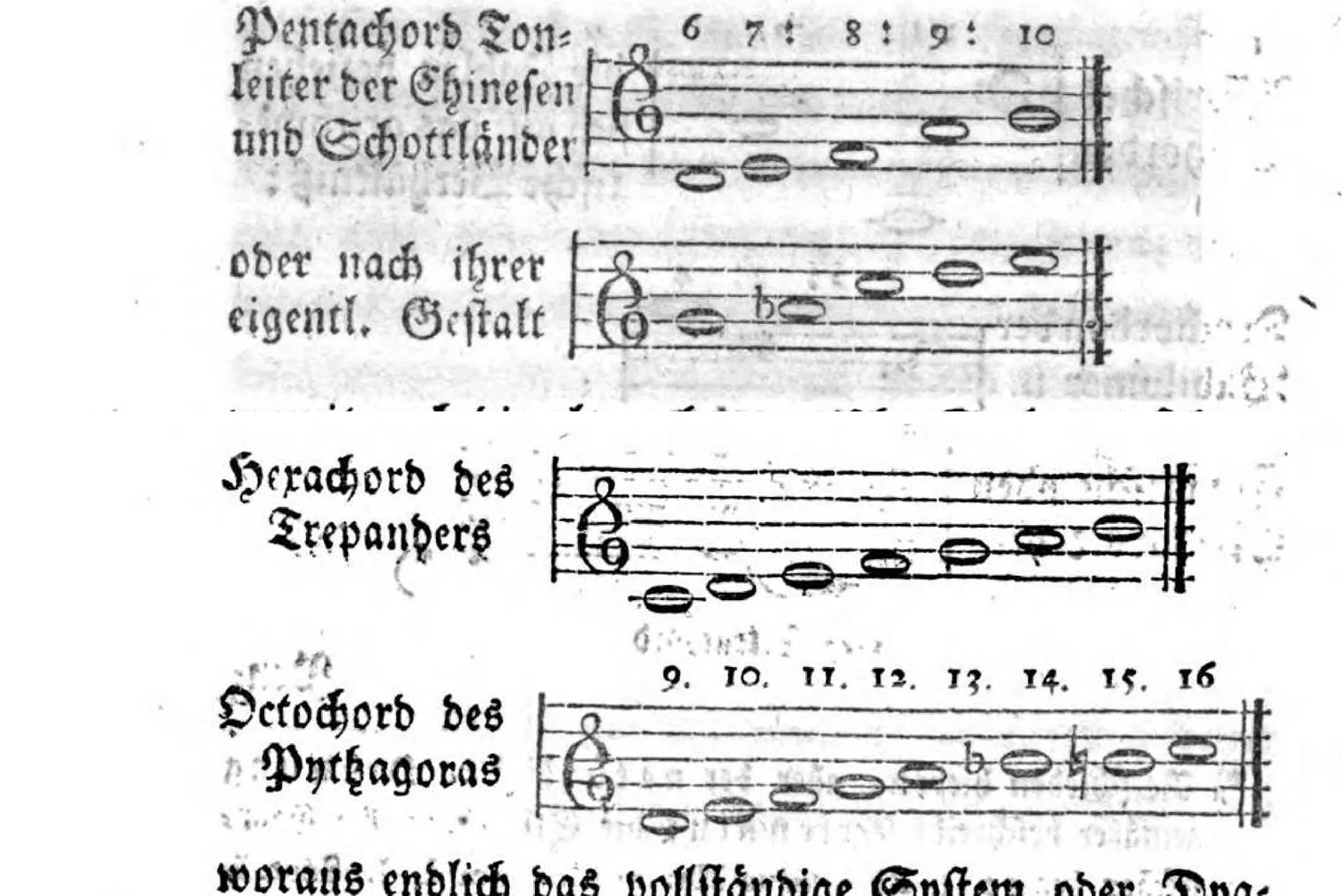 Notenbeispiele PDF-S. 28: Pentachord-Tonleiter der Chinesen und Schottländer (zwei Fassungen), Hexachord des Trepanders, Octochord des Pythagoras