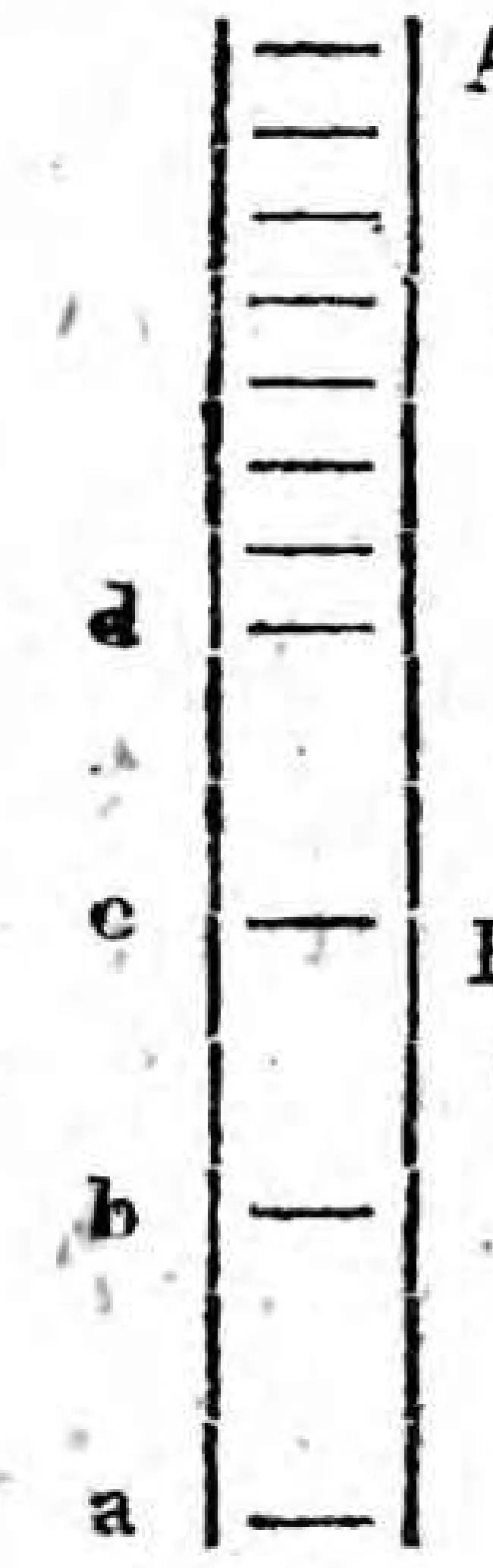 Randdiagramm PDF-S. 4: Anstreichpunkte d, c, b, a auf dem Glasstab|171