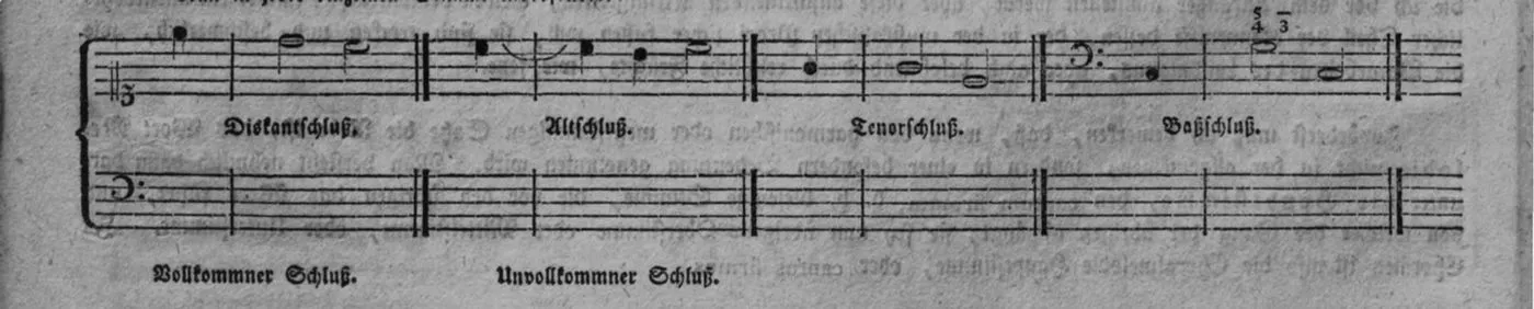 Notenbeyspiel, vier zweitaktige Kadenzfiguren: Diskantschluß, Altschluß, Tenorschluß, Baßschluß; Vollkommner/Unvollkommner Schluß