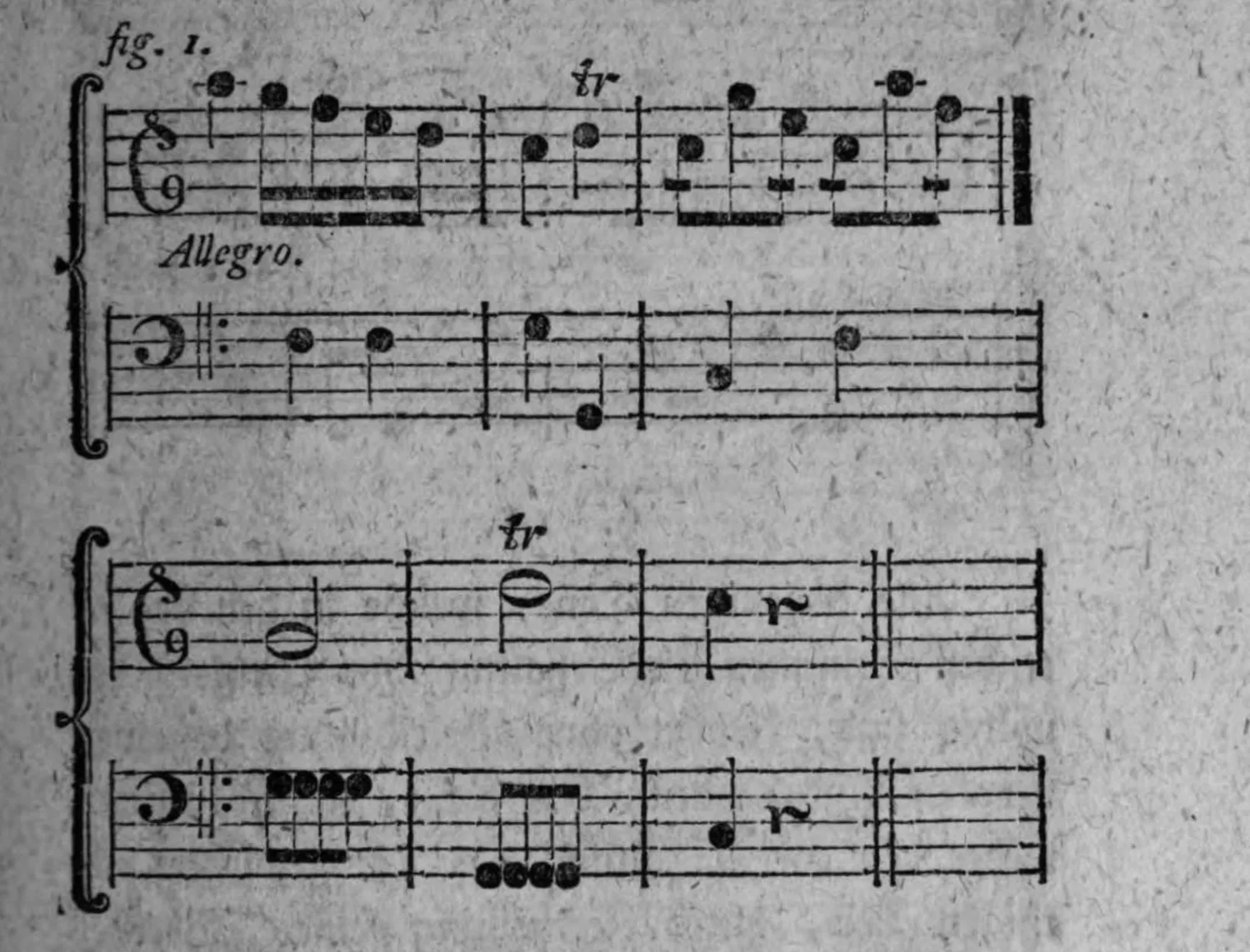 Notenbeyspiel: fig. 1 (Allegro), zweistimmig, mit gebundenen Tactnoten im dritten Tacte, sowie ein weiteres, unbeziffertes zweistimmiges Beyspiel (fig. 2) mit Triller