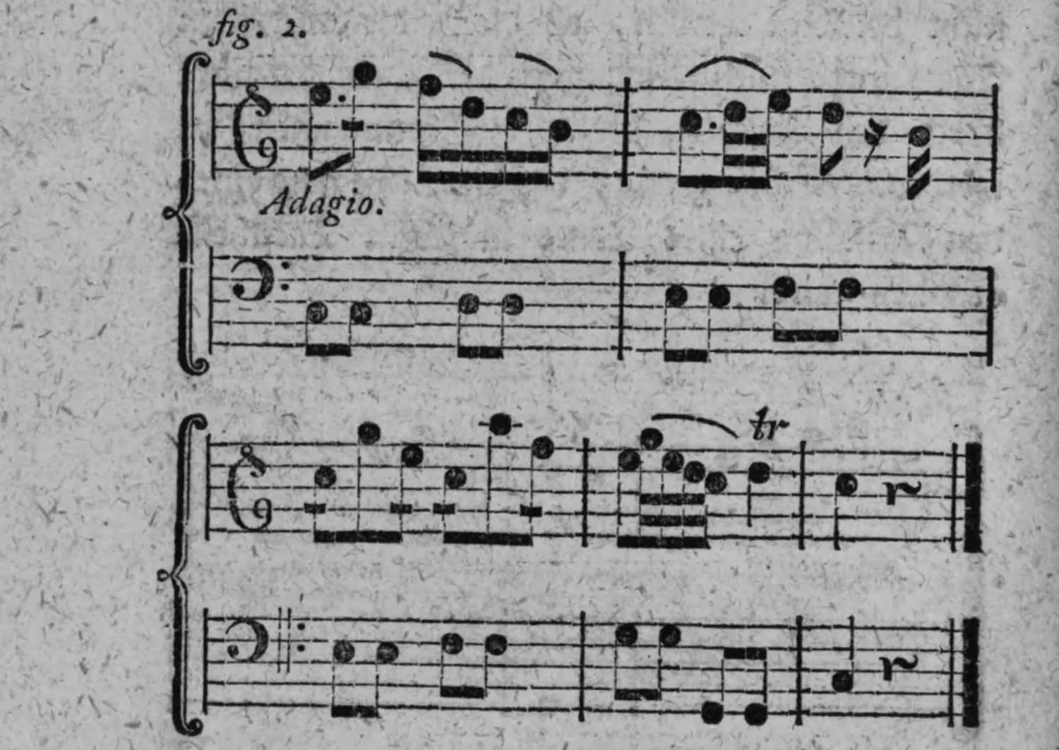 Notenbeyspiel: fig. 2 (Adagio), zweistimmig, zwey Systeme, mit gebundenen Tactnoten, deren Metrum sich auf Tactglieder gründet