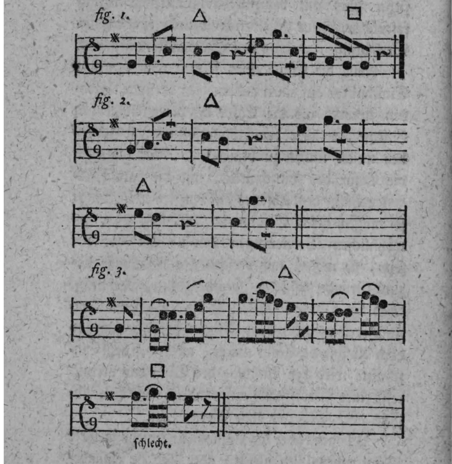 Notenbeyspiel: fig. 1 bis fig. 3, einstimmig (nur Diskant), zur Veranschaulichung von Einschnitt (△) und Absazz (□); fig. 3 zusätzlich mit der Beschriftung »schlecht.« unter dem als mißlungen gekennzeichneten Sazze