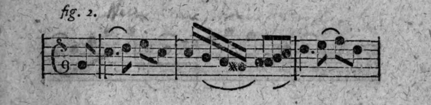 Notenbeyspiel: fig. 2, erstes System, mit Bögen (⌒) und einem sternartigen Zeichen zwischen den Noten