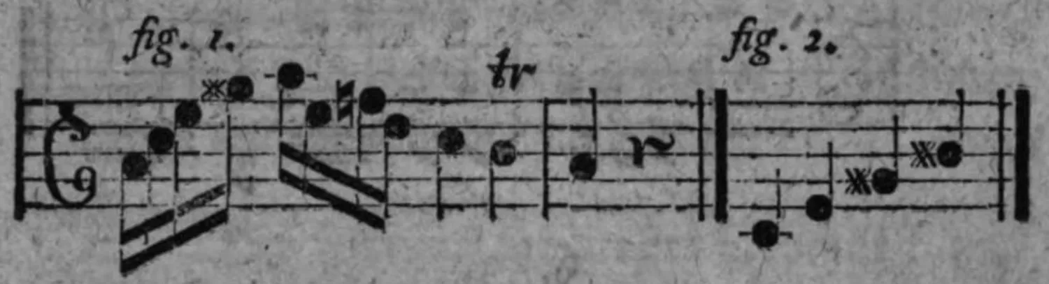 Notenbeyspiele: fig. 1 und fig. 2, Folge zweyer großen Terzen
