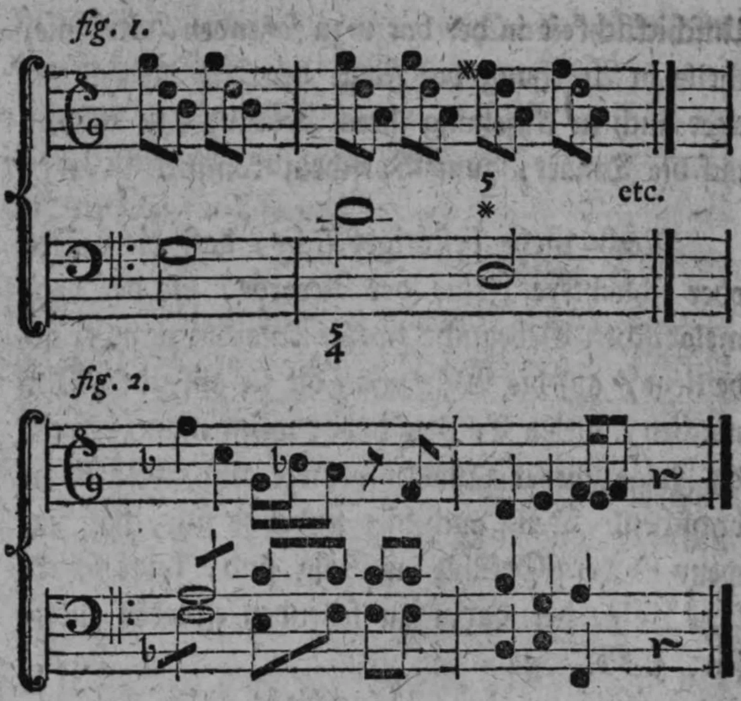 Notenbeyspiele: fig. 1 und fig. 2, schickliche Folge abwärts gehender Quarten