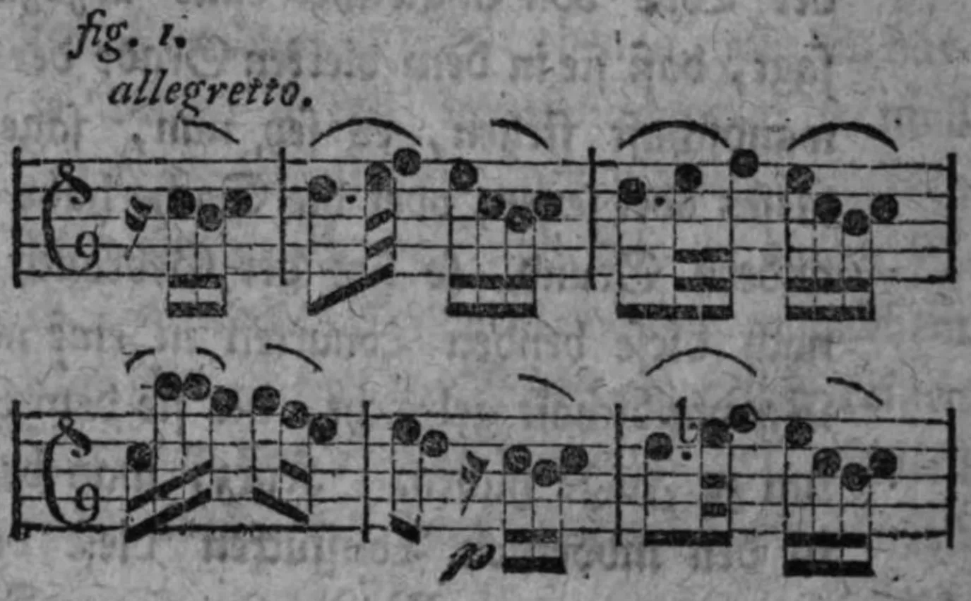 Notenbeyspiel: Fig. 1, Allegretto, Beginn des Beispiels zum Wechsel zwischen Dur und Moll