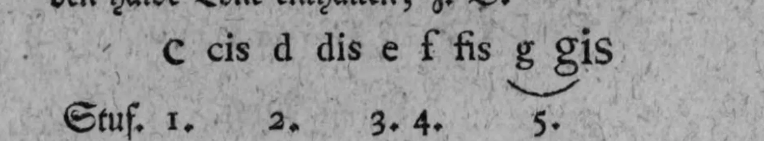 Notenbeyspiel: Ausschnitt aus der Stufenzählung »c cis d dis e f fis g gis« / »Stuf. 1. 2. 3.4. 5.« – unter den beiden Tönen »g gis« steht im Original ein kleiner Verbindungsbogen, der anzeigt, daß beide enharmonisch dieselbe Stufe bezeichnen