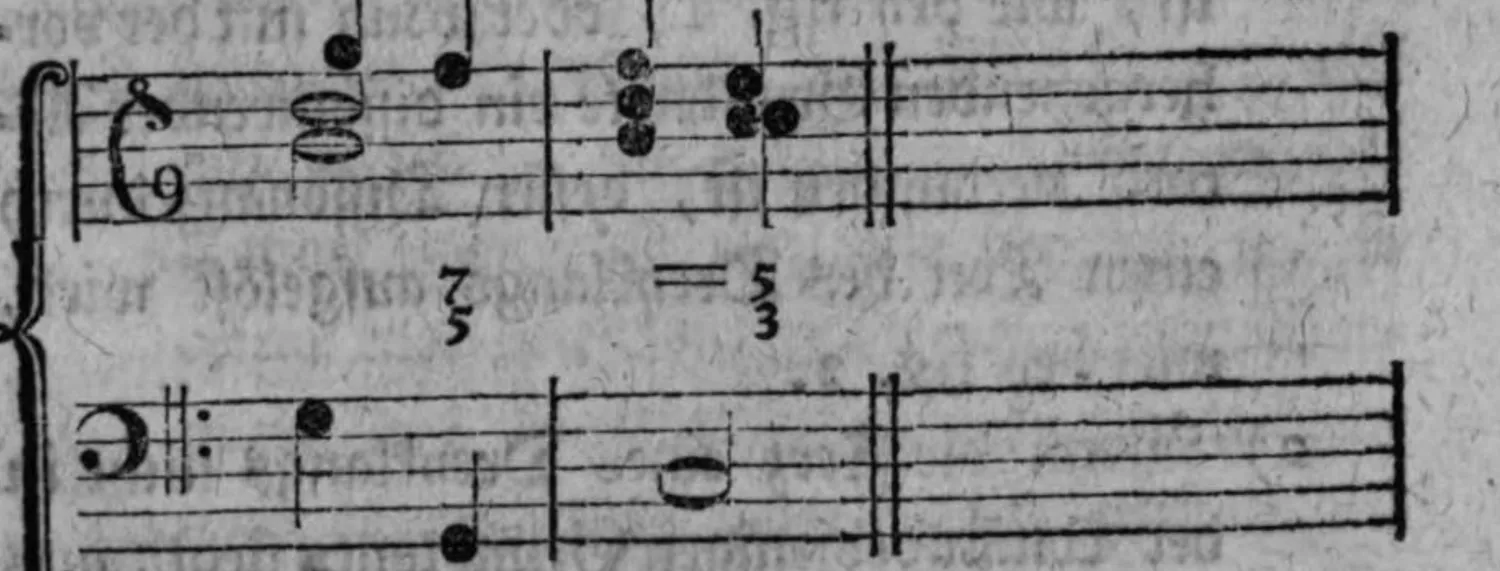 Notenbeyspiel: zweitaktiges zweistimmiges Notenbeyspiel (Violin- und Baßschlüssel) mit bezifferten Akkorden über liegenbleibendem Grundton; die Bezifferung lautet 5/7, dann (nach zwey Querstrichen) 3/5