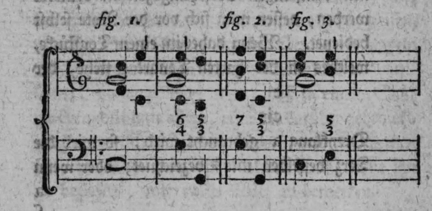 Notenbeyspiel: dreiteiliges zweistimmiges Notenbeyspiel (Violin- und Baßschlüssel) mit bezifferten Akkorden; Bezifferung: fig. 1 = 4/6 dann 3/5, fig. 2 = 7 dann 3/5, fig. 3 = 3/5