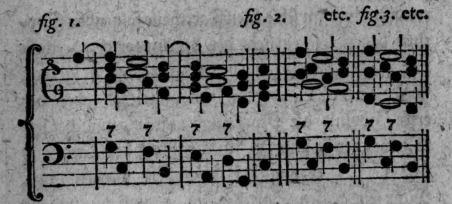 Notenbeyspiel: dreiteiliges Notenbeyspiel im Violin- und Baßschlüssel mit Ziffer 7 (durchgehend), Folge abwechselnder Septimenaccorde und Dreyklänge bey steigenden Quarten und fallenden Quinten illustrierend