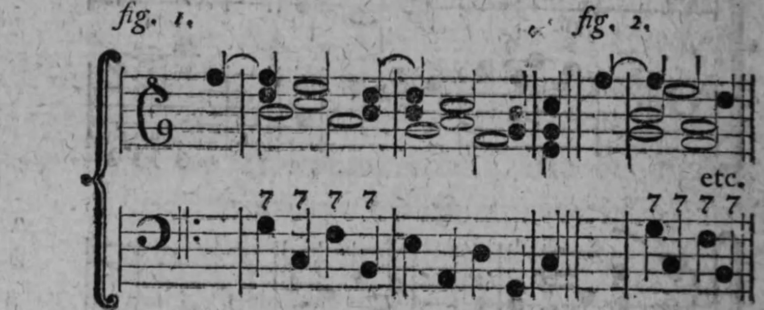 Notenbeyspiel: zweiteiliges Notenbeyspiel im Violin- und Baßschlüssel mit Ziffer 7 (durchgehend), Folge lauter Septimenaccorde illustrierend
