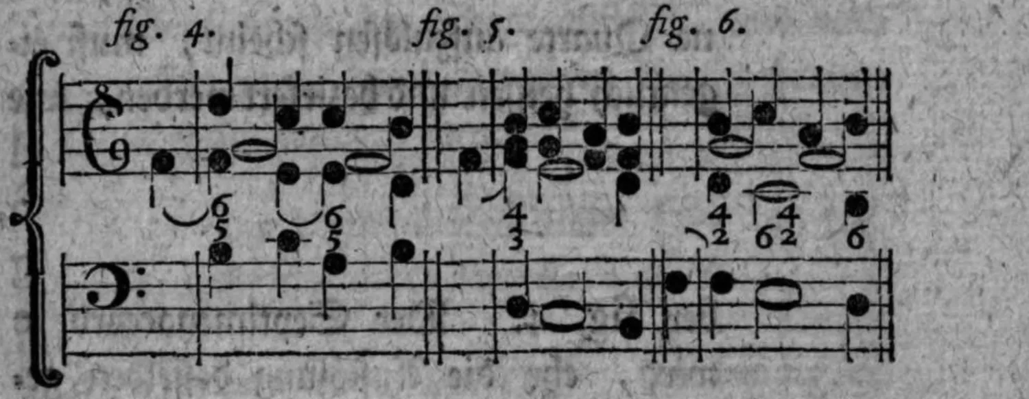Notenbeyspiel: dreiteiliges Notenbeyspiel im Violin- und Baßschlüssel mit Ziffern (5/6, 5/6, 3/4, 2/4, 2/4/6, 6), Umkehrungen der Folge von Septimenaccorden, die sich in die Octave auflösen, illustrierend