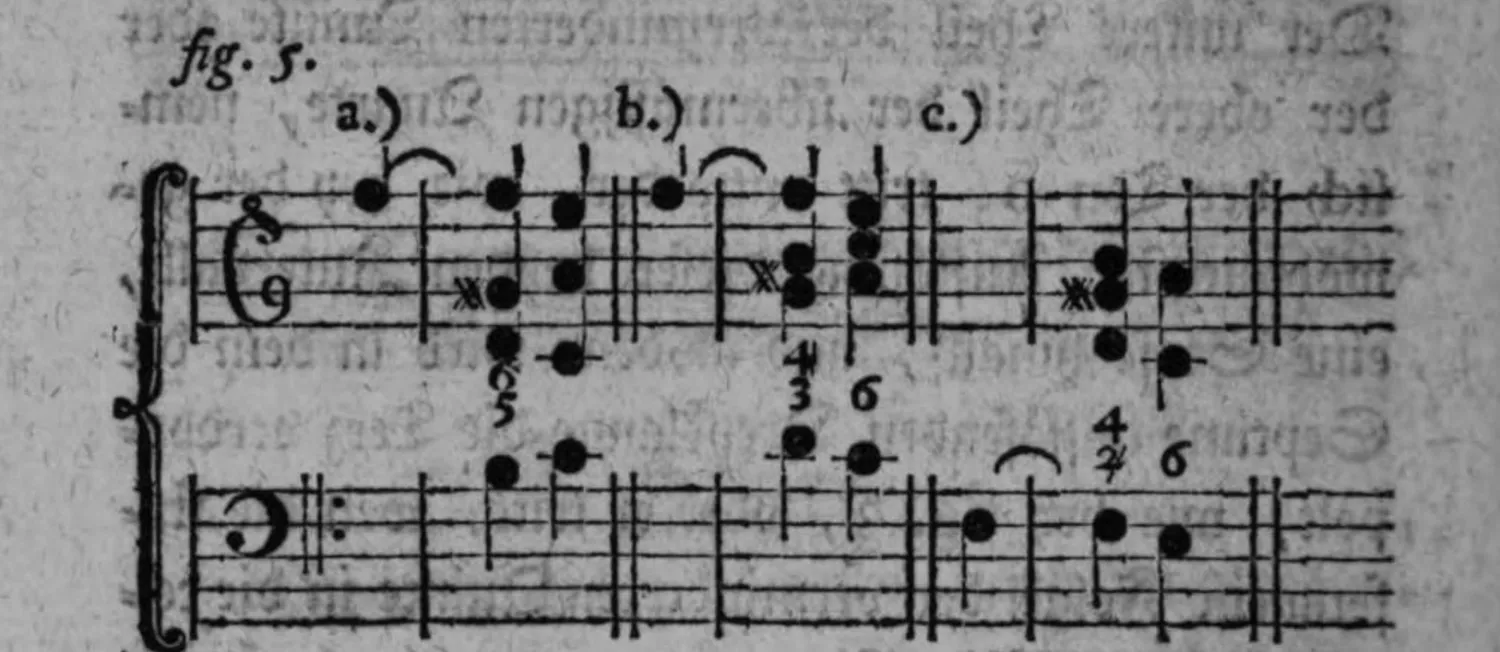 Notenbeyspiel: dreiteiliges Notenbeyspiel (a, b, c) im Violin- und Baßschlüssel mit Ziffern (5/6, 3/4, 6, 2/4, 6), Umkehrungen des verminderten Septimenaccords illustrierend