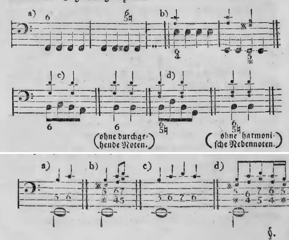 Notenbeyspiel: a) Sextenakkord über liegender Ziffer 6 bis zum Quintsextenakkord, b) Baßnote oktaviert, c) mit durchgehenden Noten (ohne durchgehende Noten daneben verglichen), d) mit harmonischen Nebennoten (ohne harmonische Nebennoten daneben verglichen) · a) zwey Harmonien (5-6), b) drey Harmonien (5-6-7, ♯4-5), c) vier Harmonien (3-6-7-6), d) fünf Harmonien (♯5-6-7-6-5, ♯4-5-4-♯), bezifferter Baß