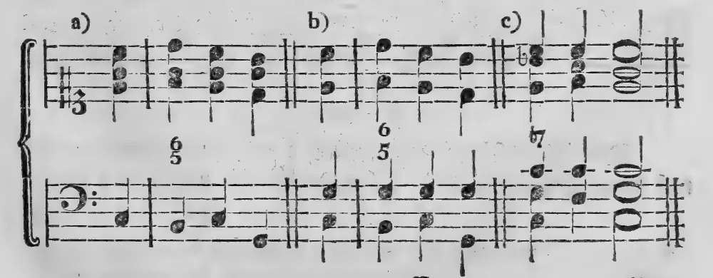 Notenbeyspiel: a) ungetheilte Begleitung, b) c) getheilte Begleitung, bezifferter Baß mit Akkorden