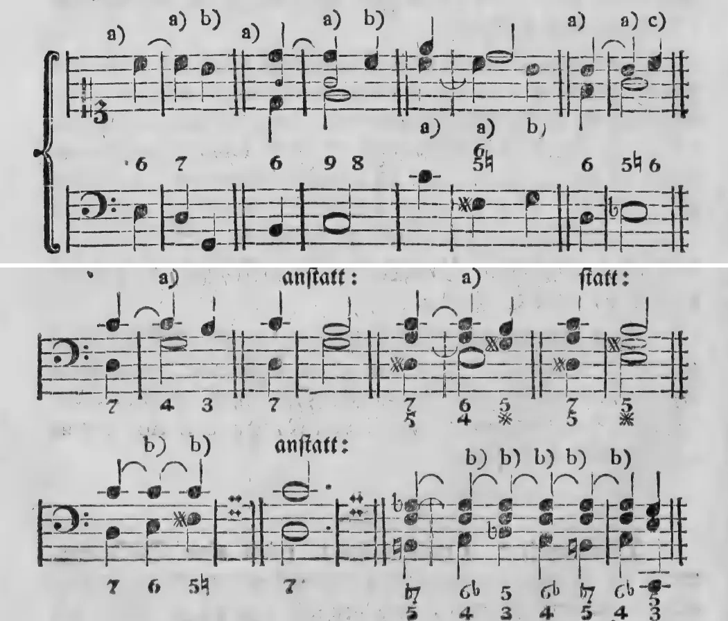 Notenbeyspiel: Vorbereitung und Auflösung von Dissonanzen, a) b) c), bezifferter Baß · a) Aufhaltung/Verzögerung anstatt regulärer Auflösung, b) dieselbe, bezifferter Baß