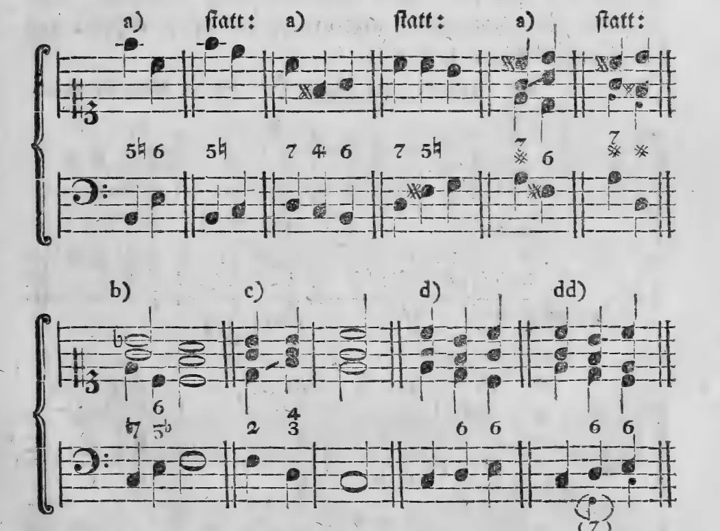 Notenbeyspiel: a) Verwechselung der Auflösung, b) c) Verwechselung der Harmonie, d) dd), bezifferter Baß
