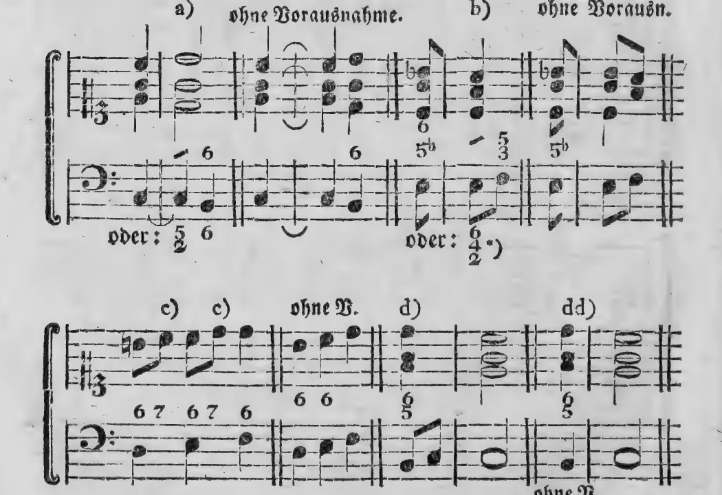 Notenbeyspiel: a) ohne Vorausnahme, b) ohne Vorausn., c) ohne V., d) dd) ohne V., bezifferter Baß