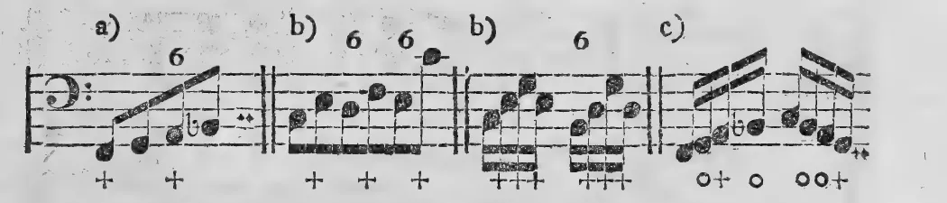 Notenbeyspiel: a) b) c), durchgehende Noten und harmonische Nebennoten, bezifferter Baß mit +/o-Markierungen