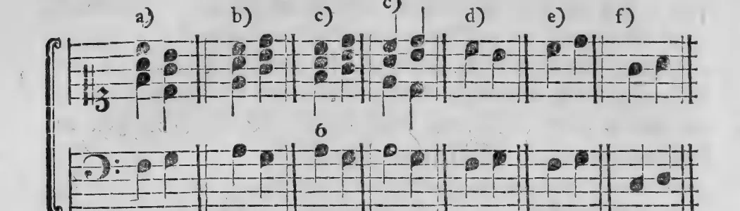 Notenbeyspiel: a)–f), Vermeidung von Oktaven/Quinten durch Gegenbewegung, bezifferter Baß