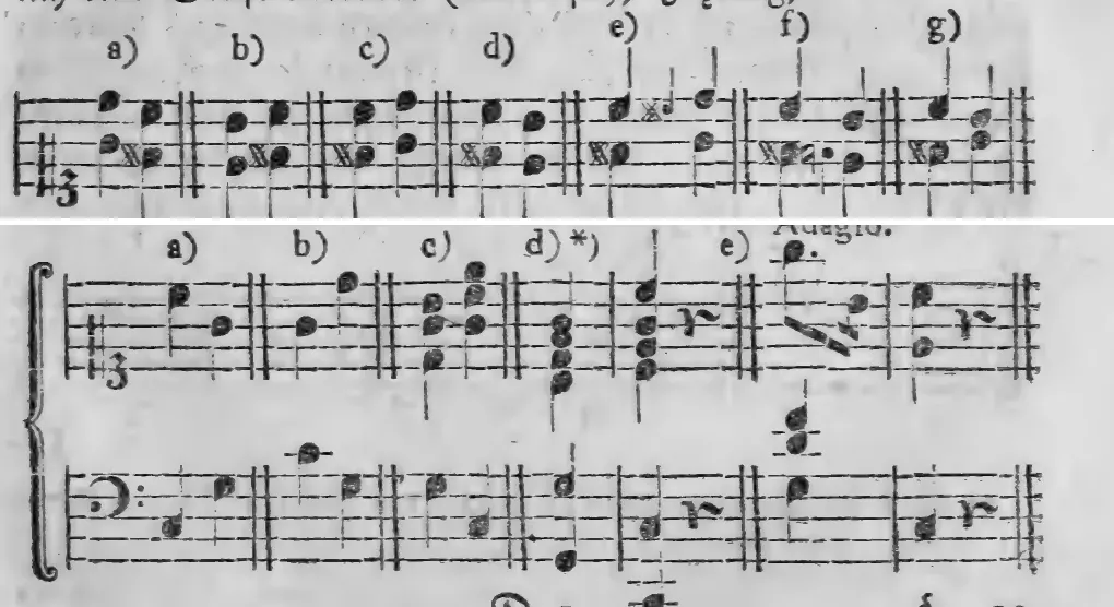 Notenbeyspiel: a) b) c) d) e) f) g) – einstimmige Baßbeyspiele zu Quinten ungleicher Größe (rein/falsch) und deren Fortschreitung · a) b) c) d)) e) Adagio. – Beyspiele zu Oktaven und Quinten in Gegenbewegung; ) J. A. P. Schulz, Uzens lyrische Gedichte u. a. m.