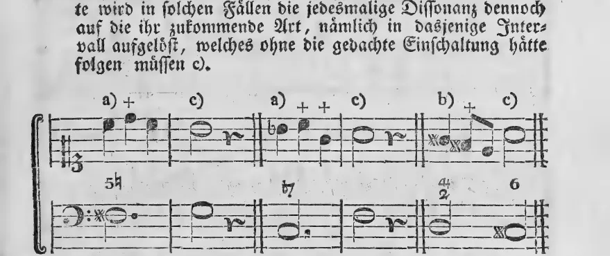 Notenbeyspiel: a) c) a) c) b) c) – bezifferte Beyspiele mit Nebennoten vor der Auflösung, eine mit + bezeichnete durchgehende fis