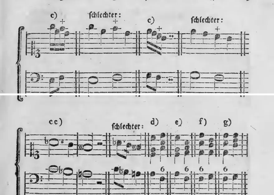 Notenbeyspiel: c) schlechter c) schlechter – bezifferte Beyspiele mit + markierten Fehlerstellen · cc) schlechter d) e) f) g) – bezifferte Beyspiele zu Sprüngen in Mittel- und Oberstimme, verdeckte Oktaven